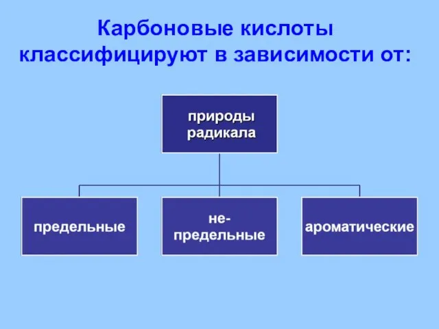 Карбоновые кислоты классифицируют в зависимости от: