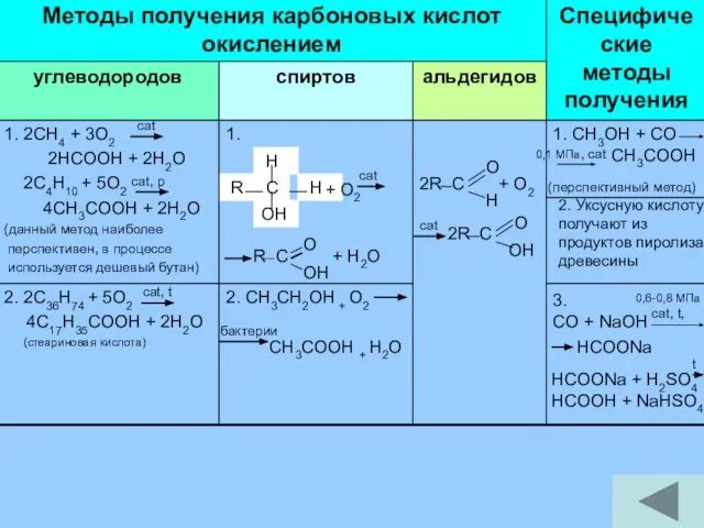 cat cat, p cat, t 1. + O2 cat R C