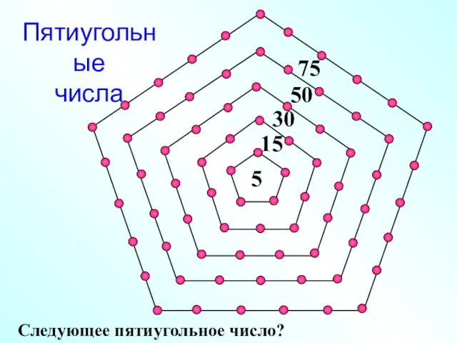 30 50 75 15 Пятиугольные числа 5 Следующее пятиугольное число?