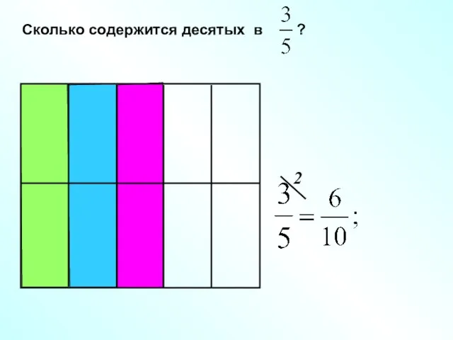 Сколько содержится десятых в ?