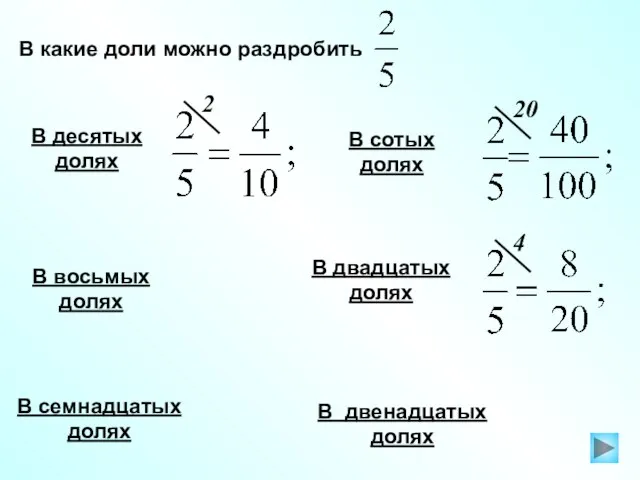 В какие доли можно раздробить В десятых долях В семнадцатых долях