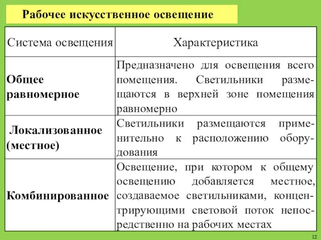 Рабочее искусственное освещение