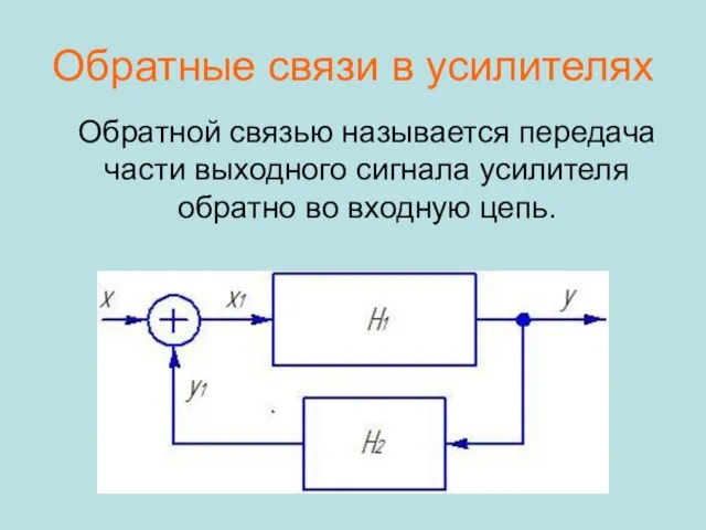 Обратные связи в усилителях Обратной связью называется передача части выходного сигнала усилителя обратно во входную цепь.