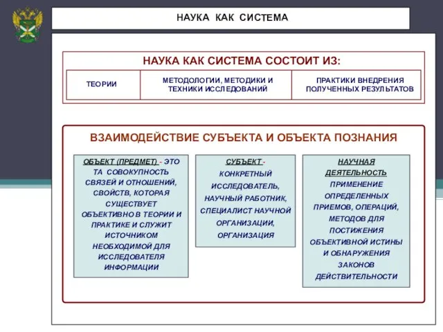 НАУКА КАК СИСТЕМА НАУКА КАК СИСТЕМА СОСТОИТ ИЗ: МЕТОДОЛОГИИ, МЕТОДИКИ И