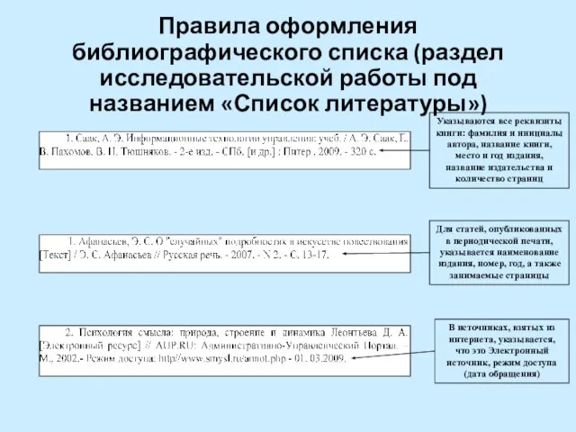 Правила оформления библиографического списка (раздел исследовательской работы под названием «Список литературы»)