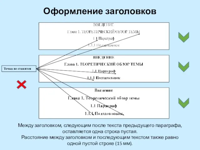 Оформление заголовков Между заголовком, следующим после текста предыдущего параграфа, оставляется одна