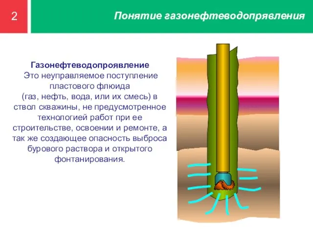 2 Понятие газонефтеводопрявления Газонефтеводопроявление Это неуправляемое поступление пластового флюида (газ, нефть,