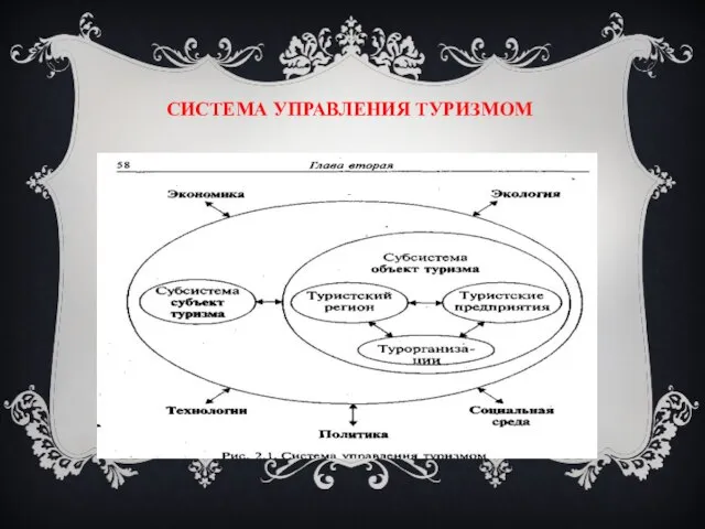 СИСТЕМА УПРАВЛЕНИЯ ТУРИЗМОМ