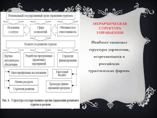 ИЕРАРХИЧЕСКАЯ СТРУКТУРА УПРАВЛЕНИЯ Наиболее типичные структуры управления, встречающиеся в российских туристических фирмах.
