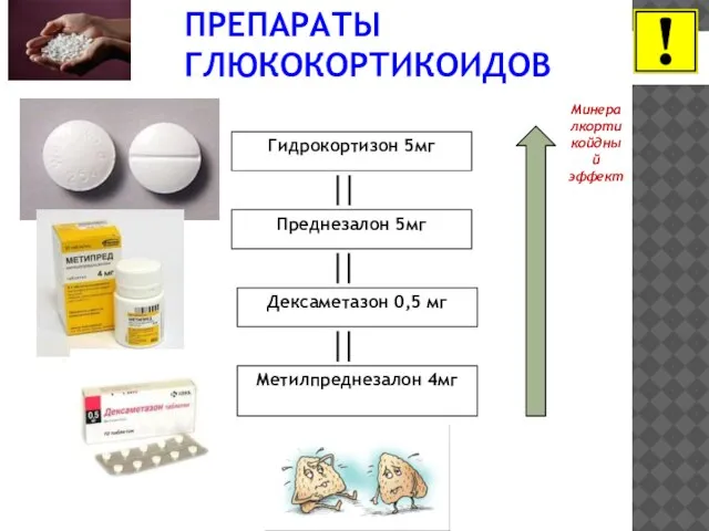 ПРЕПАРАТЫ ГЛЮКОКОРТИКОИДОВ Гидрокортизон 5мг Преднезалон 5мг Дексаметазон 0,5 мг Метилпреднезалон 4мг Минералкортикойдный эффект