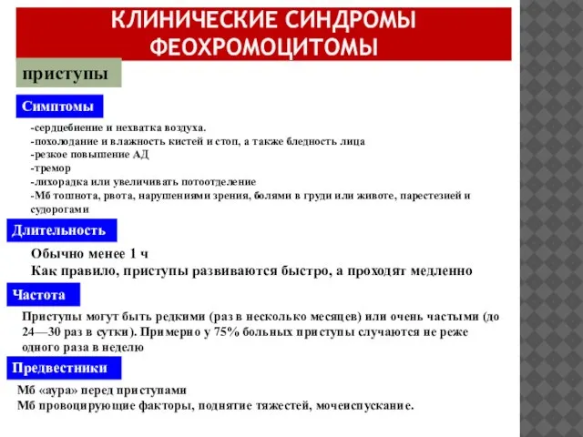 КЛИНИЧЕСКИЕ СИНДРОМЫ ФЕОХРОМОЦИТОМЫ приступы Симптомы -сердцебиение и нехватка воздуха. -похолодание и