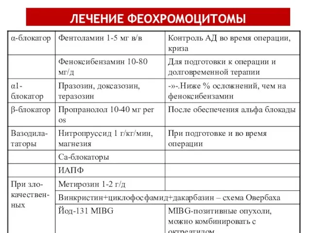 ЛЕЧЕНИЕ ФЕОХРОМОЦИТОМЫ