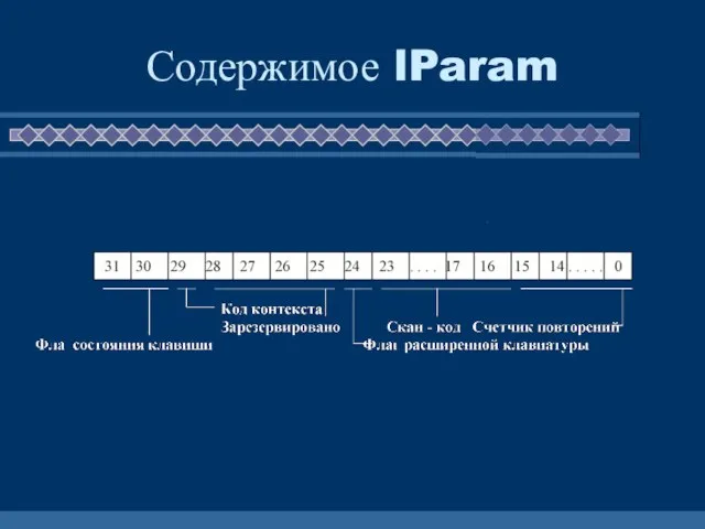 Содержимое lParam