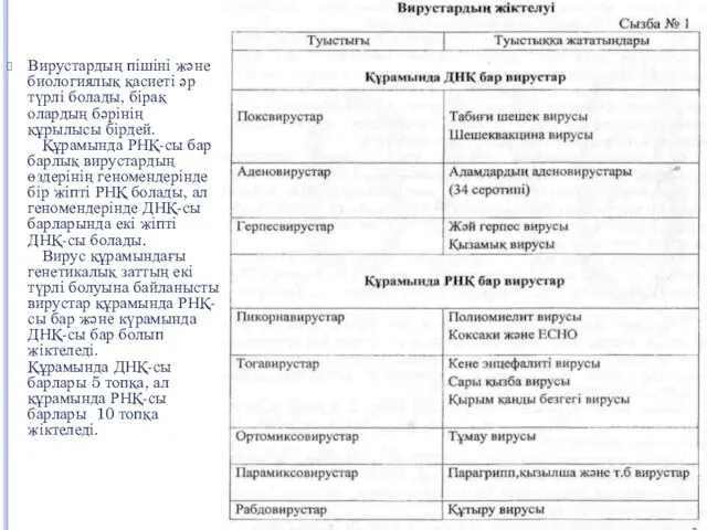 Вирустардың пішіні және биологиялық қасиеті әр түрлі болады, бірақ олардың бәрінің