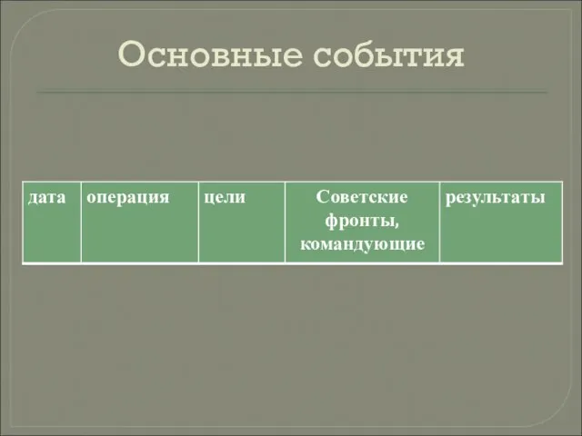 Основные события