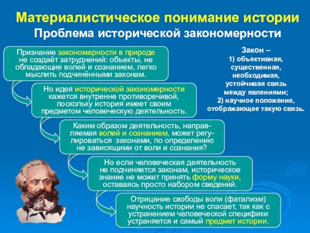 Но идея исторической закономерности кажется внутренне противоречивой, поскольку история имеет своим