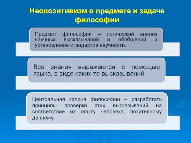 Неопозитивизм о предмете и задаче философии