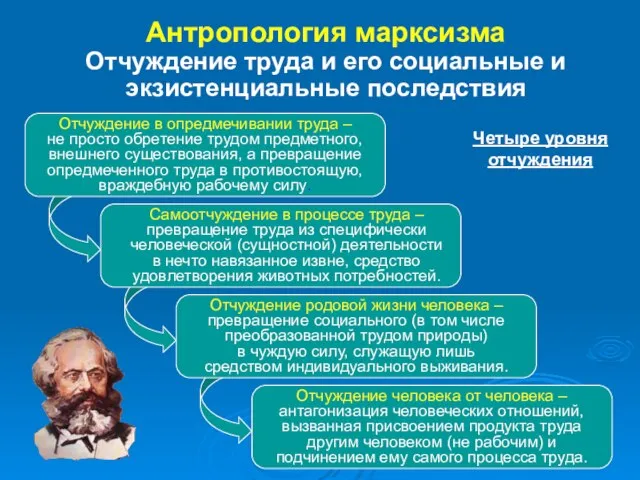 Отчуждение в опредмечивании труда – не просто обретение трудом предметного, внешнего