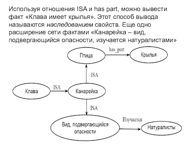 Используя отношения ISA и has part, можно вывести факт «Клава имеет