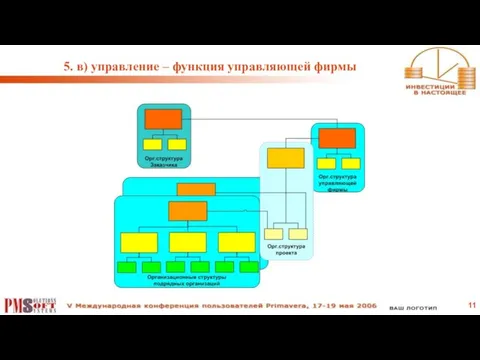 5. в) управление – функция управляющей фирмы