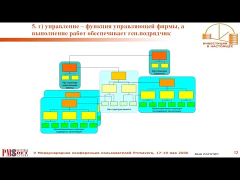 5. г) управление – функция управляющей фирмы, а выполнение работ обеспечивает ген.подрядчик