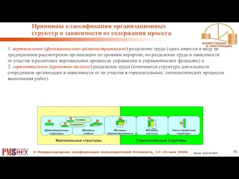 Принципы классификации организационных структур в зависимости от содержания проекта 1. вертикальное