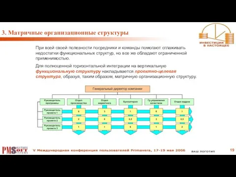 3. Матричные организационные структуры При всей своей полезности посредники и команды