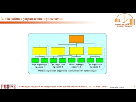 3. «Всеобщее управление проектами»