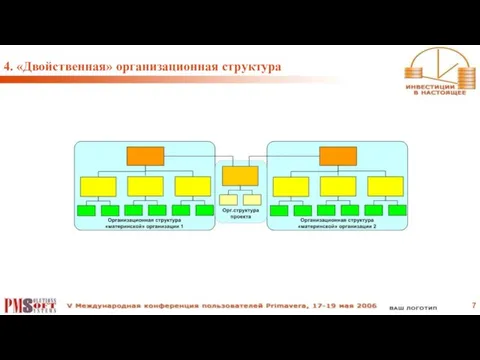 4. «Двойственная» организационная структура