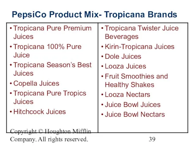 Copyright © Houghton Mifflin Company. All rights reserved. PepsiCo Product Mix- Tropicana Brands