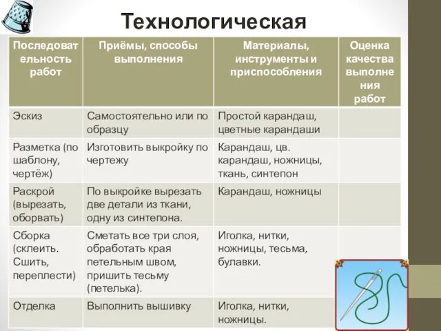 Технологическая карта