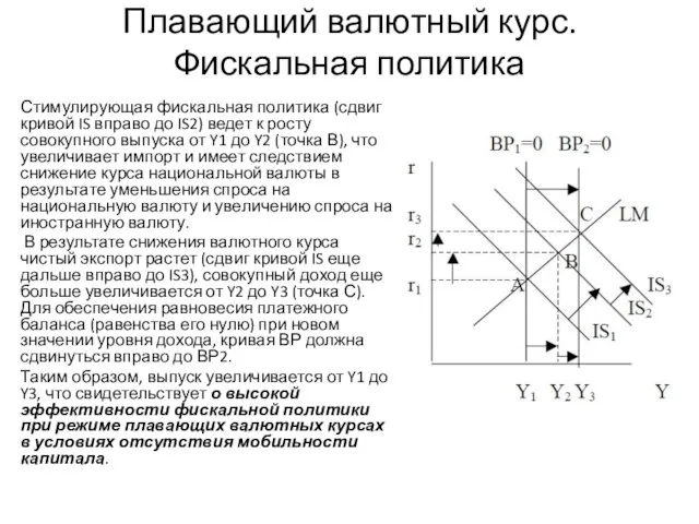 Плавающий валютный курс. Фискальная политика Стимулирующая фискальная политика (сдвиг кривой IS