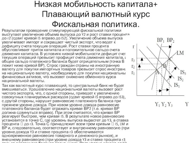 Низкая мобильность капитала+ Плавающий валютный курс Фискальная политика. Результатом проведения стимулирующей