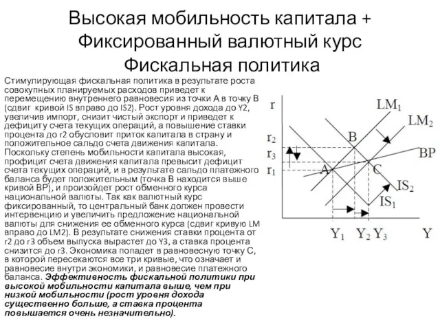 Высокая мобильность капитала + Фиксированный валютный курс Фискальная политика Стимулирующая фискальная