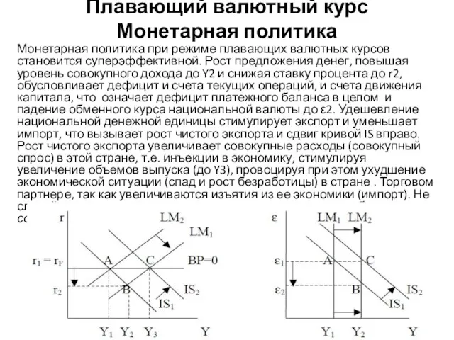 Плавающий валютный курс Монетарная политика Монетарная политика при режиме плавающих валютных