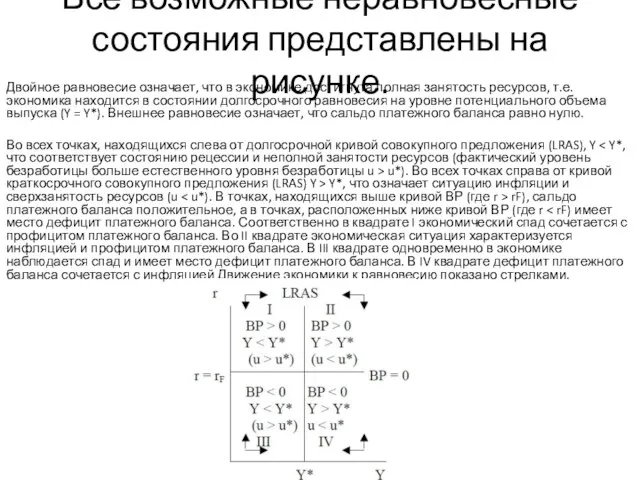 Все возможные неравновесные состояния представлены на рисунке. Двойное равновесие означает, что