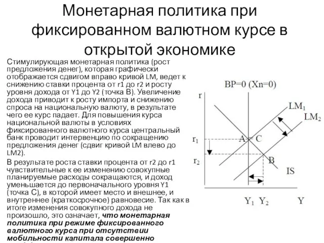 Монетарная политика при фиксированном валютном курсе в открытой экономике Стимулирующая монетарная