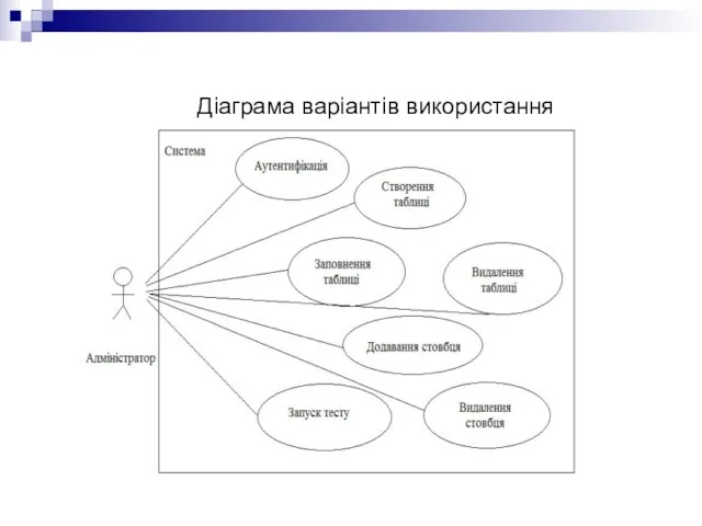 Діаграма варіантів використання