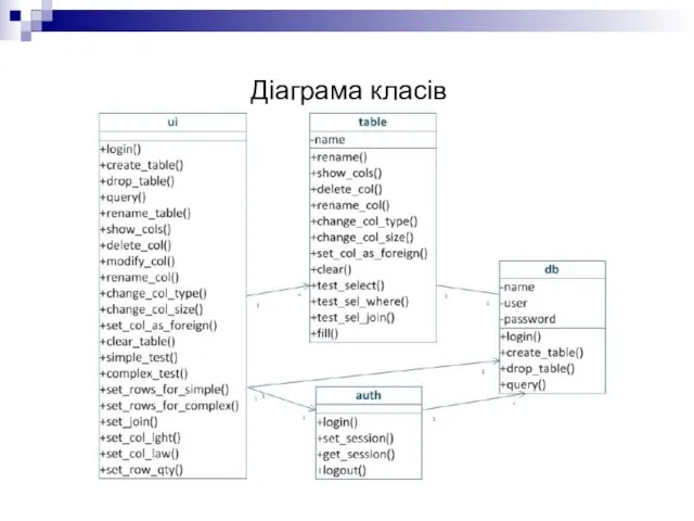 Діаграма класів