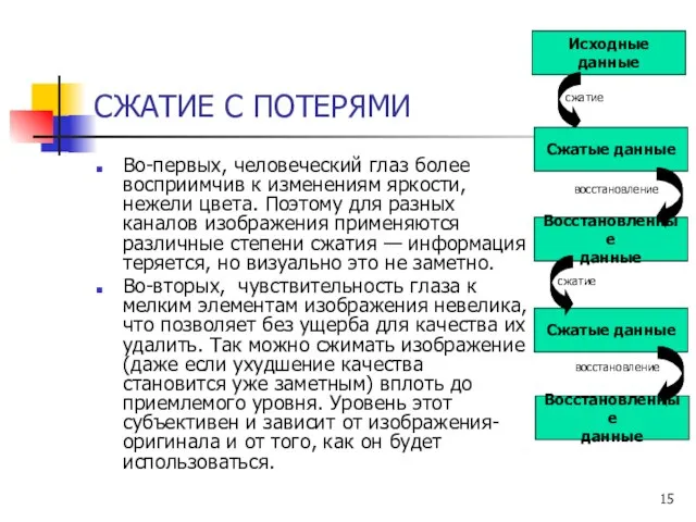 СЖАТИЕ С ПОТЕРЯМИ Во-первых, человеческий глаз более восприимчив к изменениям яркости,