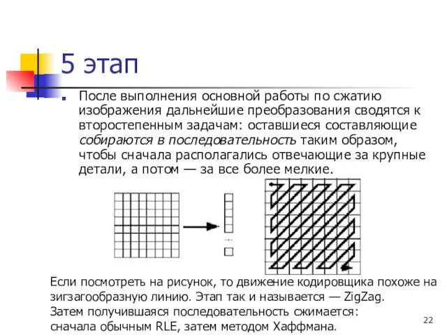 После выполнения основной работы по сжатию изображения дальнейшие преобразования сводятся к