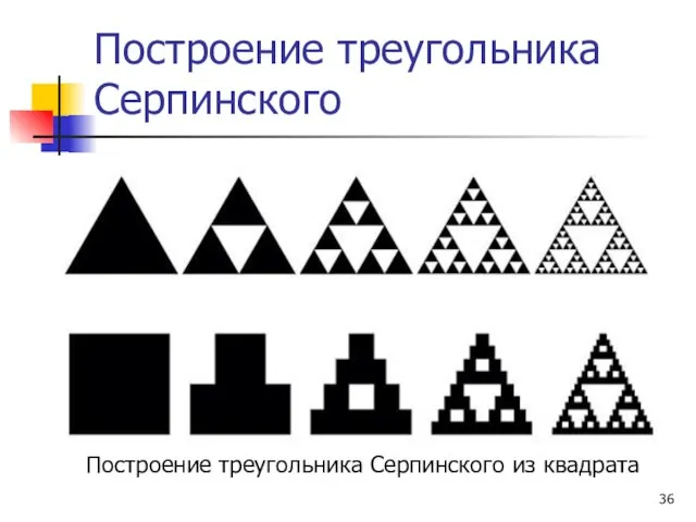 Построение треугольника Серпинского Построение треугольника Серпинского из квадрата