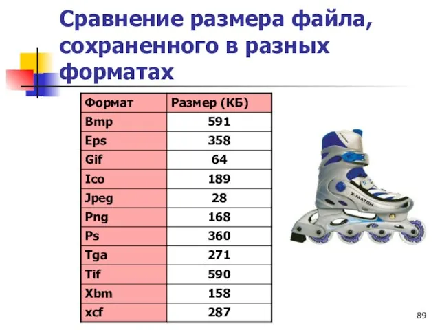 Сравнение размера файла, сохраненного в разных форматах