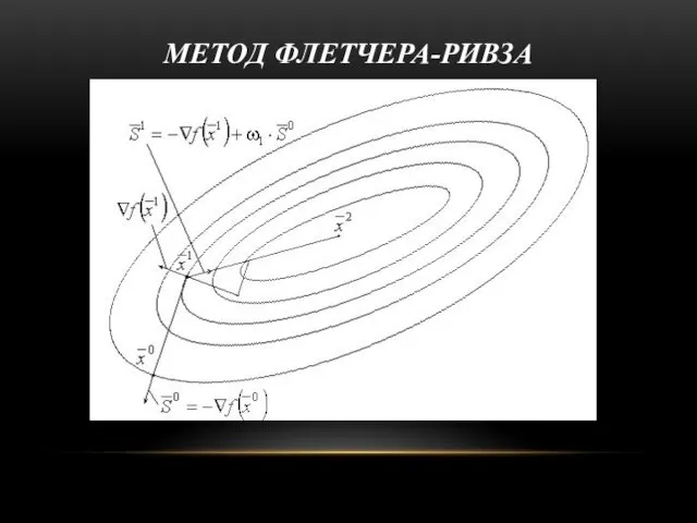 МЕТОД ФЛЕТЧЕРА-РИВЗА