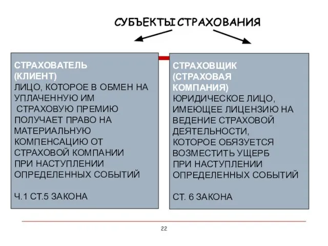 СУБЪЕКТЫ СТРАХОВАНИЯ СТРАХОВАТЕЛЬ (КЛИЕНТ) ЛИЦО, КОТОРОЕ В ОБМЕН НА УПЛАЧЕННУЮ ИМ