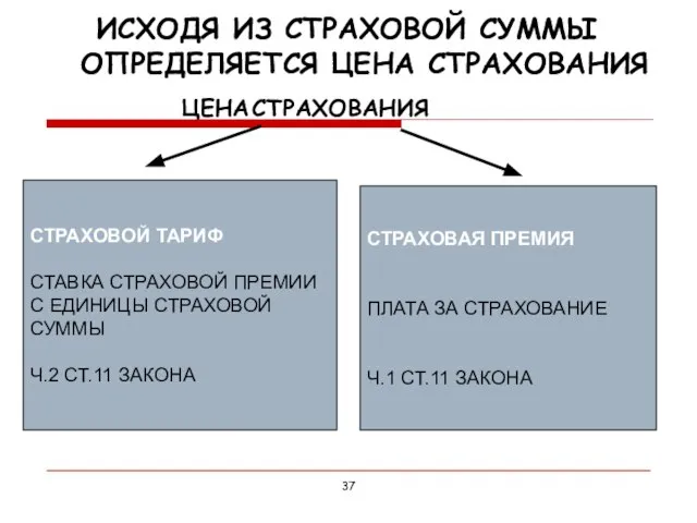 ЦЕНА СТРАХОВАНИЯ СТРАХОВОЙ ТАРИФ СТАВКА СТРАХОВОЙ ПРЕМИИ С ЕДИНИЦЫ СТРАХОВОЙ СУММЫ