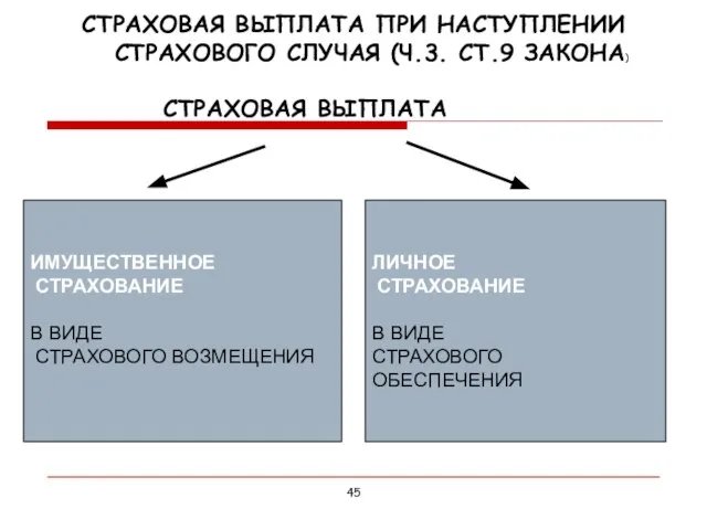 СТРАХОВАЯ ВЫПЛАТА ИМУЩЕСТВЕННОЕ СТРАХОВАНИЕ В ВИДЕ СТРАХОВОГО ВОЗМЕЩЕНИЯ ЛИЧНОЕ СТРАХОВАНИЕ В