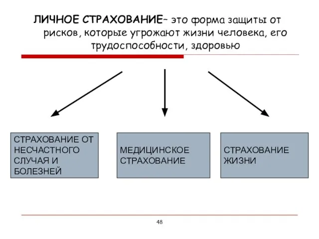 СТРАХОВАНИЕ ОТ НЕСЧАСТНОГО СЛУЧАЯ И БОЛЕЗНЕЙ МЕДИЦИНСКОЕ СТРАХОВАНИЕ СТРАХОВАНИЕ ЖИЗНИ ЛИЧНОЕ