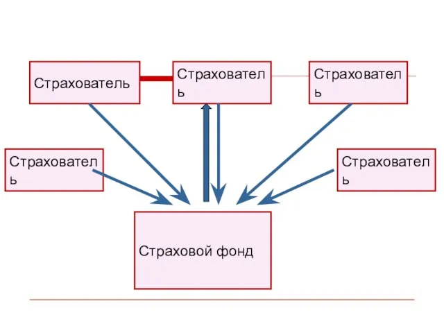 Страхователь Страхователь Страхователь Страховой фонд Страхователь Страхователь