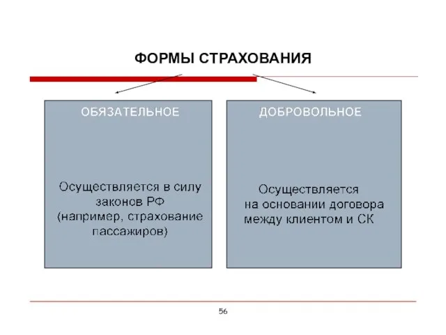 ФОРМЫ СТРАХОВАНИЯ